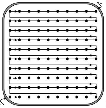 12 Raster οθόνες (displays) (2) Η δέσμη εκπομπής είναι ανοιχτή (On) για τις γραμμές σάρωσης (scan line) από αριστερά