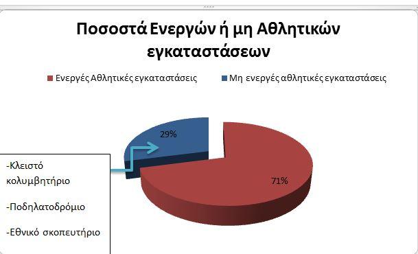 Πίνακας ποσοστών (%) ανά κοινότητα Ελευθεροι-Ανοιχτοί χώροι Π ο σ ο σ τ ά κ α τ η γ ο ρ ι ώ