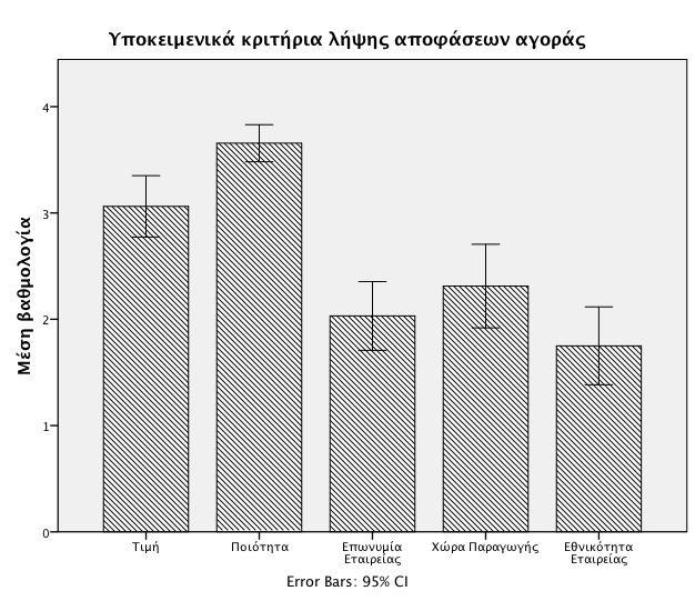 αντίθεση με τα κριτήρια τα οποία τελικά χρησιμοποίησαν για την επιλογή των προϊόντων χωρίς την εφαρμογή, όπου φάνηκε πως η τιμή αποτέλεσε τον κύριο παράγοντα, ενώ η ποιότητα ( του προϊόντος) δεύτερο.