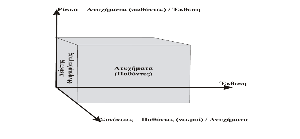 Ζ ζπκβνιή ηνπ εμνπιηζκνχ ηεο νδνχ ζηελ νδηθή αζθάιεηα Κεθάιαην 2 