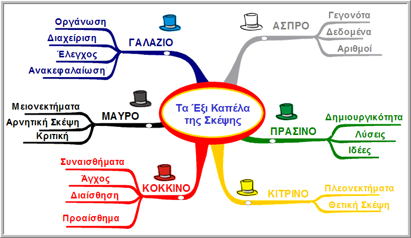 συνέχεια. 4 Ο χρόνος που απαιτείται είναι επτά ημέρες. Κάθε ημέρα κατά τη διάρκεια της διδακτικής ώρας χρησιμοποιούνται τα τελευταία 15 20 της ώρας για τη εξοικείωση των μαθητών με τη στρατηγική.