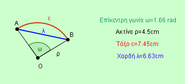 2.3.3 ΣΟΞΟ-ΥΟΡΓΖ Φφλλο εργαςίασ ηελ νζόλε πξνβάιιεηαη έλαο θπθιηθό ηνκέα ΟΑΒ ν νπνίνο κεηαβάιιεηαη από ην ζεκείν Β ελώ εκθαλίδνληαη νη κεηξήζεηο ηνπ ηόμνπ c, ηεο επίθεληξεο γσλίαο σ, ηεο αθηίλαο ξ