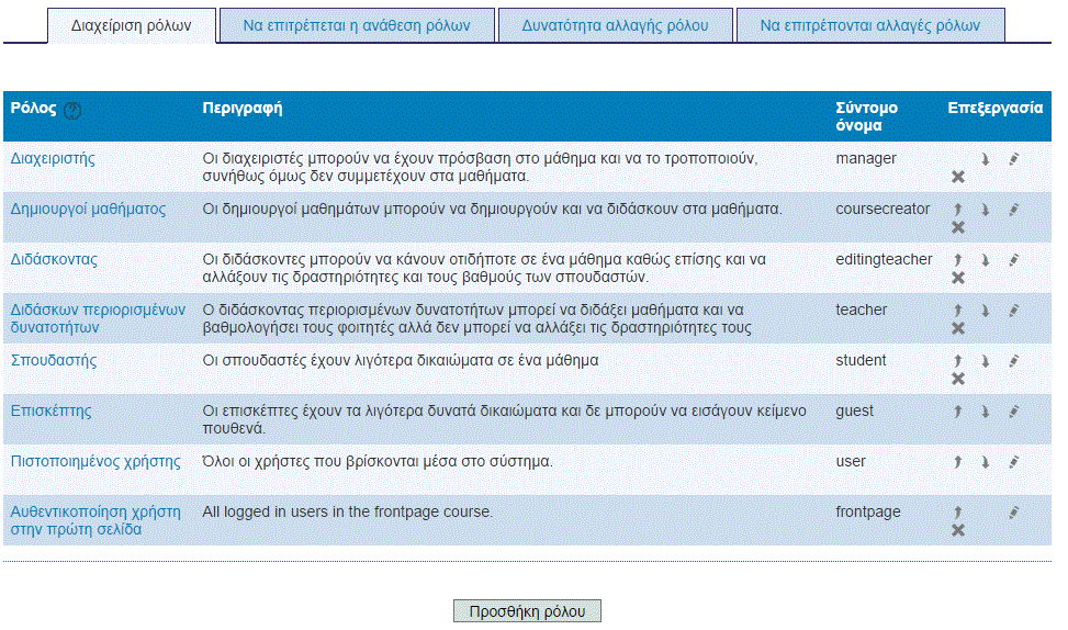 ηνπ καζήκαηνο κπνξεί λα γίλεη ακέζσο κεηά ηε δεκηνπξγία ηνπ καζήκαηνο ζαο απφ ηε ζειίδα αλάζεζεο ξφισλ πνπ εκθαλίδεηαη απηφκαηα κεηά ηελ απνζήθεπζε ηεο θφξκαο δεκηνπξγία καζήκαηνο.