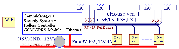 2.1 ehouse 1υπό την εποπτεία PC. Page 7 of 104 ΌλαeHouse 1 συσκευές λειτουργούν σε δεδομένα λεωφορείο (RS - 485 Full Duplex). Αυτόέκδοση εξηγήθηκε στο: www.isys.pl/download/ehouseen.pdf www.isys.pl/download/ehouseen.pdf 2.