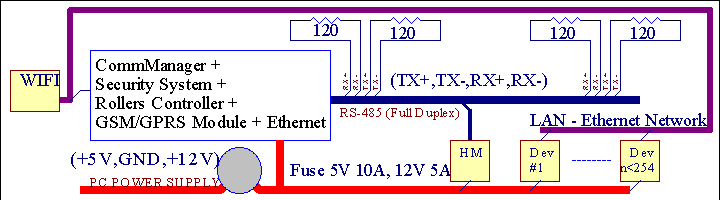 2.3.EHouse Ethernet (ehouse για Ethernet) Page 8 of 104 Αυτή η παραλλαγή της εγκατάστασηςέργα με το TCP/IP Ethernet (10Mbit) υποδομές.