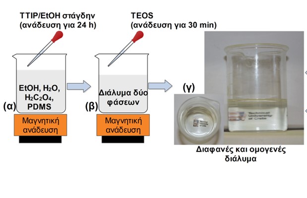 Σ Ε Λ Ι Δ Α 10 STP-2 και STP-4 Τυπική πειραματική διαδικασία σύνθεσης των STP-2 και