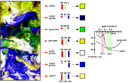 Εικόνα 2.8. Ψευδόχρωμη απεικόνιση (RGB: 1-2 - 4) των καναλιών 1,2 και 4 του AVHRR και χρωματισμοί που αποκτούν τα διάφορα στοιχεία της εικόνας με το συγκεκριμένο συνδυασμό καναλιών. Γ.