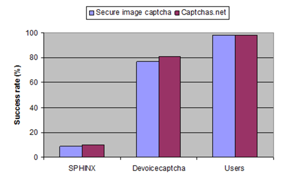 Γηα ην devoicecaptcha bot έπξεπε λα δεκηνπξγήζνπκε έλα αξρείν εθπαίδεπζεο/θαηάξηηζεο.