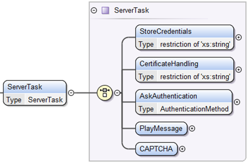 Εικόνα 64: Δομή ςτοιχείου Action Υποςτοιχεύο Server Task Σν ζηνηρείν Server Task είλαη έλα ζηνηρείν πεξηζζφηεξν γεληθήο ρξήζεο (Eηθ. 65).