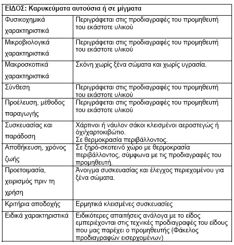 Προδιαγραφές για