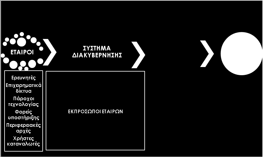 14. ΔΙΑΚΥΒΕΡΝΗΣΗ ΠΡΟΓΡΑΜΜΑΤΟΣ 14.1. Αρχές διακυβέρνησης της RIS3 Η δομή της διακυβέρνησης του προγράμματος έξυπνης εξειδίκευσης στηρίζεται σε ορισμένους παραμέτρους που συνδέονται με το εύρος της