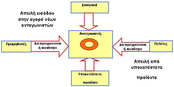 dreas, 1993, σ. 85 επ.).