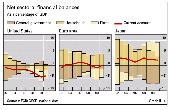 Αποταμιεύσεις και το CA