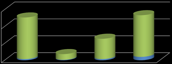 KNCAP/EMPL University of Patras In figures 3.3 and 3.