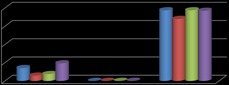 KNCAP/TOTASS University of Patras approximately eight times higher than the corresponding value in the low-tech industries and approximately three times higher than the Medium-tech sector. Figure 3.4.