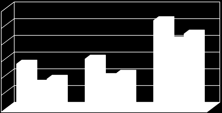 capacity is differentiated to a small extend whereas the distributional specificities with respect to technological sectors remain unchanged.