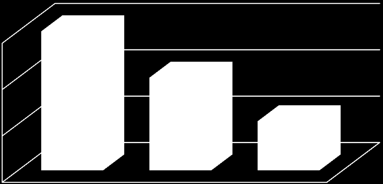 Number of Firms University of Patras 3.8. The internationalization activities of GRD firms One of the most important forms of internationalization activities is that of export orientation 15.