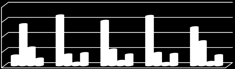 Figure 3.10.