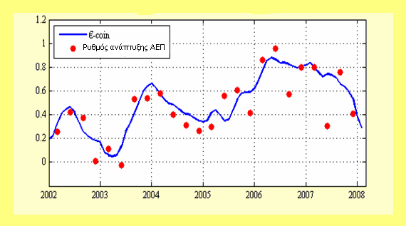 Σν Έηνο 2010 ραξαθηεξίδεηαη απφ ηελ εμαζζέληζε ηεο αλάπηπμεο ηεο παγθφζκηαο νηθνλνκίαο (5% ην2010), ηνπο θιπδσληζκνχο ζηα δεκφζηα νηθνλνκηθά ησλ ρσξψλ ηεο Δπξσδψλεο ελψ ε χθεζε ηεο ειιεληθήο