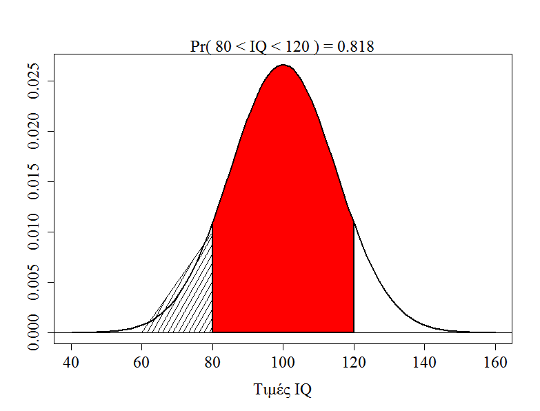 ηηκή 100 θαη ηππηθή απφθιηζε 15.