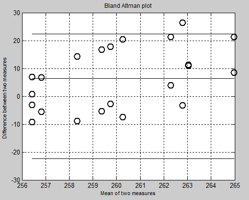 β ) Μέζνδνο Levelset Δμέηαζε 1 Αζζελήο 1 Αζζελήο 2 Αζζελήο 3 Αζζελήο 4 Αζζελήο 5 Αζζελήο 6