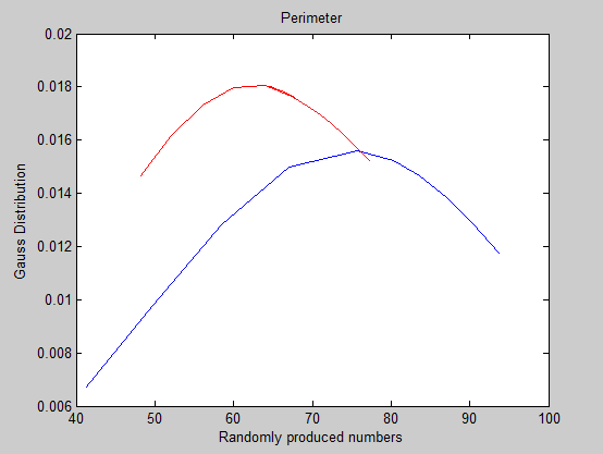 β ) Μέζνδνο Levelset Δηθόλα 4.6.1.