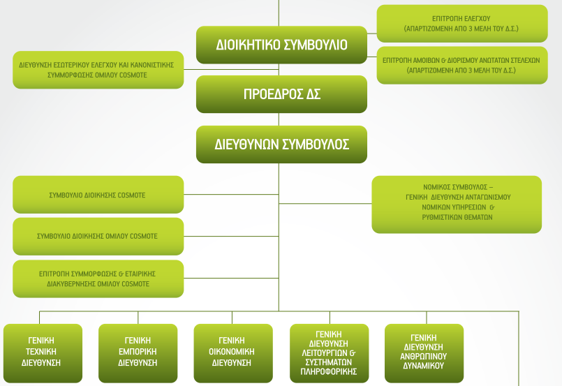 Πηγή: www.cosmote.