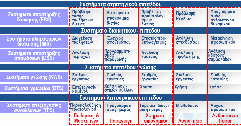 Σύπνη θαη Λεηηνπξγίεο Π Γρ. Βαζίλης Π.