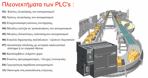 Σ ε λ ί δ α 14 3.2 Πιενλεθηήκαηα ρξήζεο PLC ρήκα 3.1. Πιενλεθηήκαηα. πγθξηηηθά κε ην θιαζζηθό απηνκαηηζκό ηα πιενλεθηήκαηα ηνπ απηνκαηηζκνύ κε PLC είλαη πνιιά.