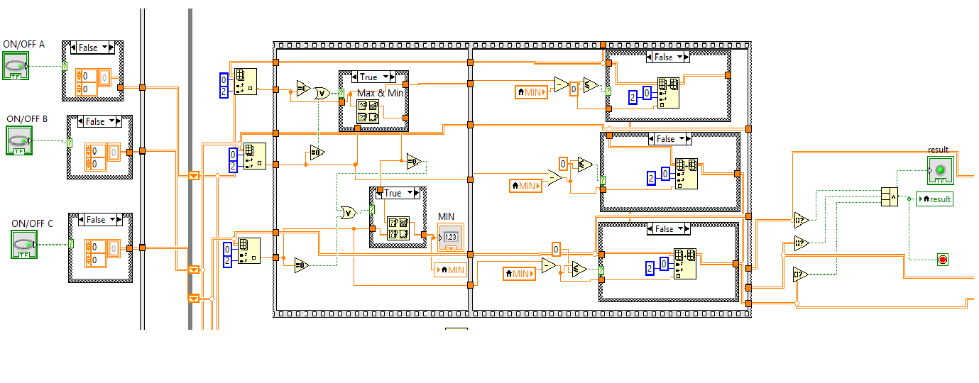 21 Το Block Diagram του προγράμματος ελέγχου πηγών και φορτίων (MANUAL LOAD CONTROL) Το πρώτο μέρος του προγράμματος όπως φαίνεται παραπάνω αφορά την μετατροπή του πίνακα με τους χρονισμούς των τριών