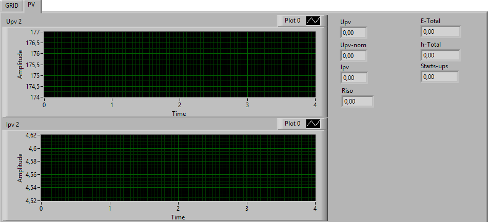 Σχήμα 3.27 Το front panel του προγράμματος του αντιστροφέα SUNNY BOY όπου φαίνονται οι μετρήσεις που λαμβάμνουμε για το δίκτυο Σχήμα 3.