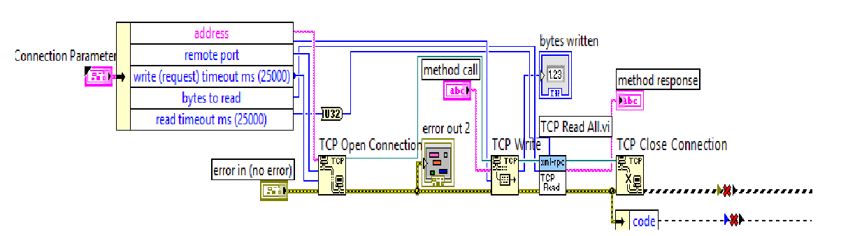 Σχήμα 3.