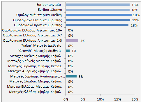 64 Alico Εταιρικών Ομολογιών Εξωτερικού Δείκτης Αναφοράς : 100% Citigroup World Big Corporate Index Επενδυτική πολιτική Ενημερωτικό Δελτίο Η πολιτική επιδιώξεως των ανωτέρω στόχων θα βασίζεται στην