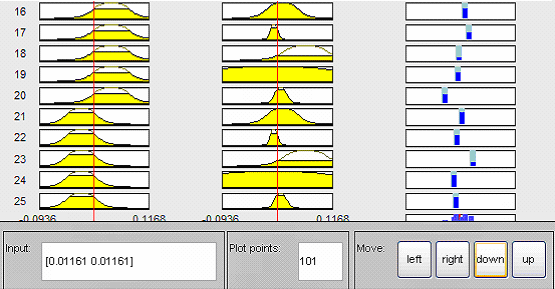 Σχήµα 7.4.