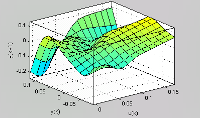 Σχήµα 8.4.