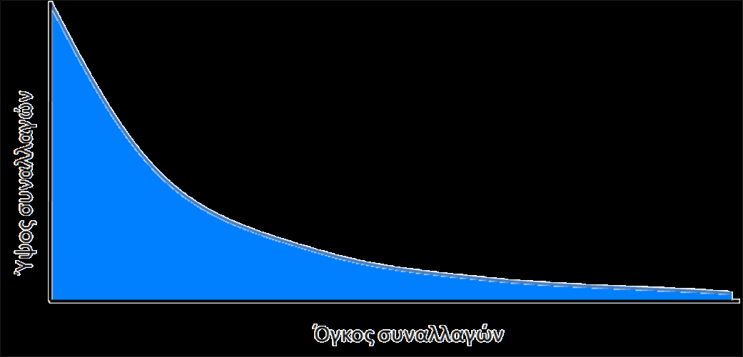 Ε επεμεξγαζία ησλ ηξαπεδηθψλ ζπλαιιαγψλ απαηηεί ζεκαληηθέο επελδχζεηο ζε εμνπιηζκφ, ππνδνκέο, εμεηδηθεπκέλν ζηειερηαθφ δπλακηθφ, ειεγθηηθνχο κεραληζκνχο θαη δηνίθεζε.