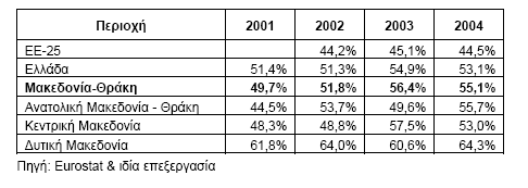 ΠΙΝΑΚΑ Γ.24 146 % ΑΝΔΡΓΙΑ ΝΔΧΝ (ΚΑΣΧ ΣΧΝ 25 