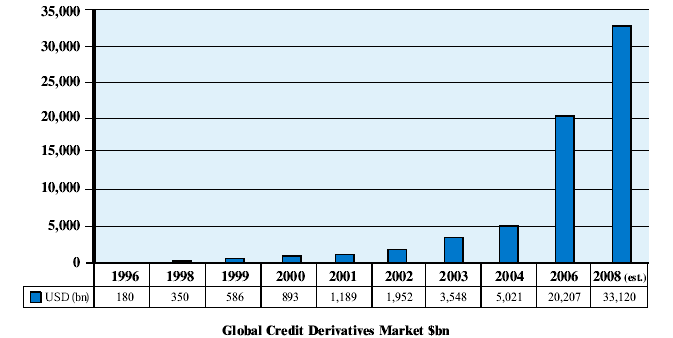 Freeman, M., Cox, P, and Wright, B., (2006), Credit risk management: The use of credit derivatives by non-financial corporations, Managerial Finance, 32, (9), 761-773 Hull, J. and White, A.