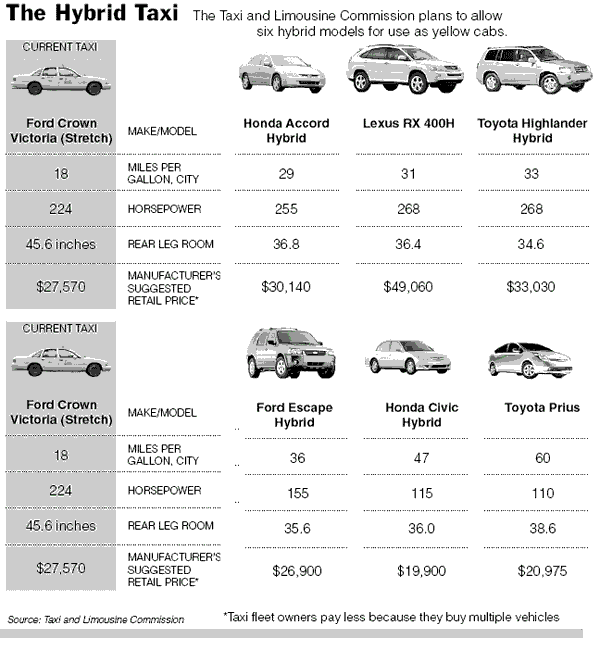 20.Αξιοπιστία - Συντήρηση Κόστος (σύµφωνα µε τα στοιχεία του Toyota Prius) Αξιόπιστη τεχνολογία?