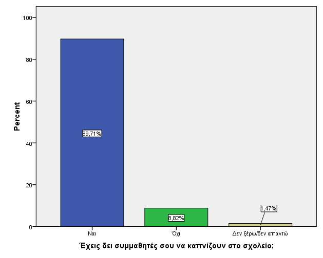 Ερώτηση 4 η : δ) Έχε