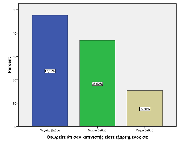 10.2. Ερωτηματολόγιο 2 ο Το δεύτερο ερωτηματολόγιο απευθύνεται σε εν ενεργεία καπνιστές.