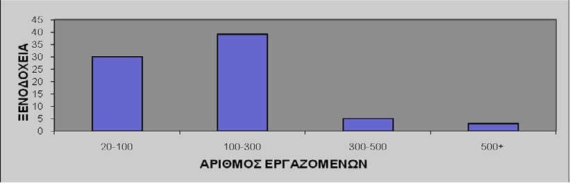 Σχήμα 4.