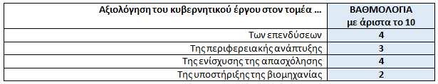 64 65 Έξεπλεο Μειέηεο Έξεπλα γλψκεο κεηαμχ ησλ κειψλ ηνπ ΒΒΔ γηα ηελ απνηχπσζε ησλ «Οηθνλνκηθψλ Πξννπηηθψλ θαη ηνπ Δπελδπηηθνχ Κιίκαηνο» Γηα ηελ απνηχπσζε ησλ «Οηθνλνκηθψλ Πξννπηηθψλ & ηνπ