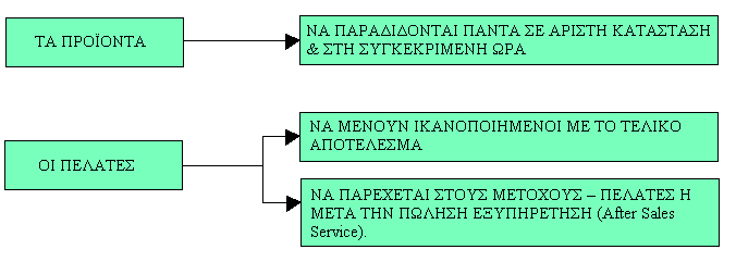 35 3.2. Πολιτική ποιότητας του ΣΥ.ΦΑ.