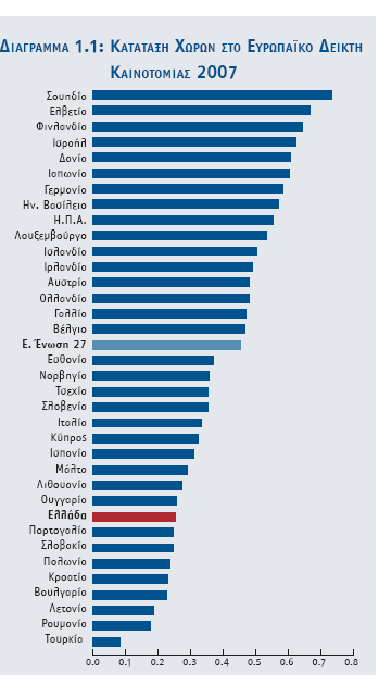 Χώρες ΕΕ Κατάταξη