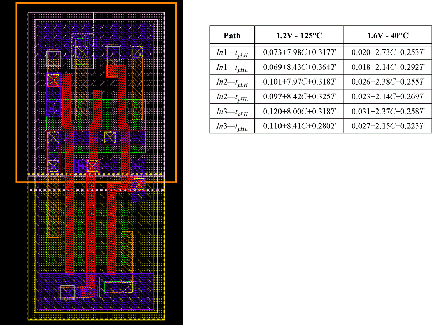 Πρότυπο κελί Παράδειγμα 3-εισόδων κελί NAND (από την ST
