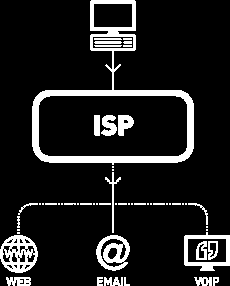 Internet Service Providers (ISPs) Παρέχουν υπηρεσίες (χαμηλής βαθμίδας) σε ιδιώτες, επιχειρήσεις, οργανισμού κ.