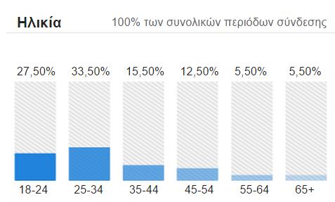 gr/site/ Εύρος Ημερομηνιών: 1 Φεβ 2014-9 Ιουν 2015 28