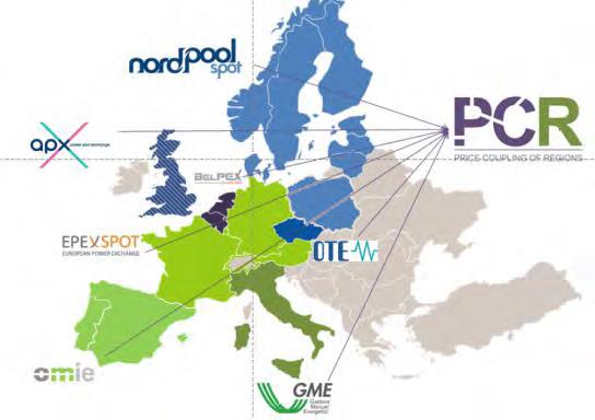 Ευρωπαϊκή Ημερήσια Αγορά Ηλεκτρικής Ενέργειας 4/24 7 Χρηματιστήρια Ενέργειας (APX, Belpex, EPEXSPOT, GME, Nordpool Spot, OMIE, OTE) Έργο Σύζευξης Τιμών των Περιοχών (Price Coupling of Regions -