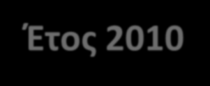 Έργο E-market 6/24 Έτος 2010: Αρχική ιδέα για έρευνα στο αντικείμενο της ενοποίησης των αγορών ηλεκτρικής ενέργειας Έτος